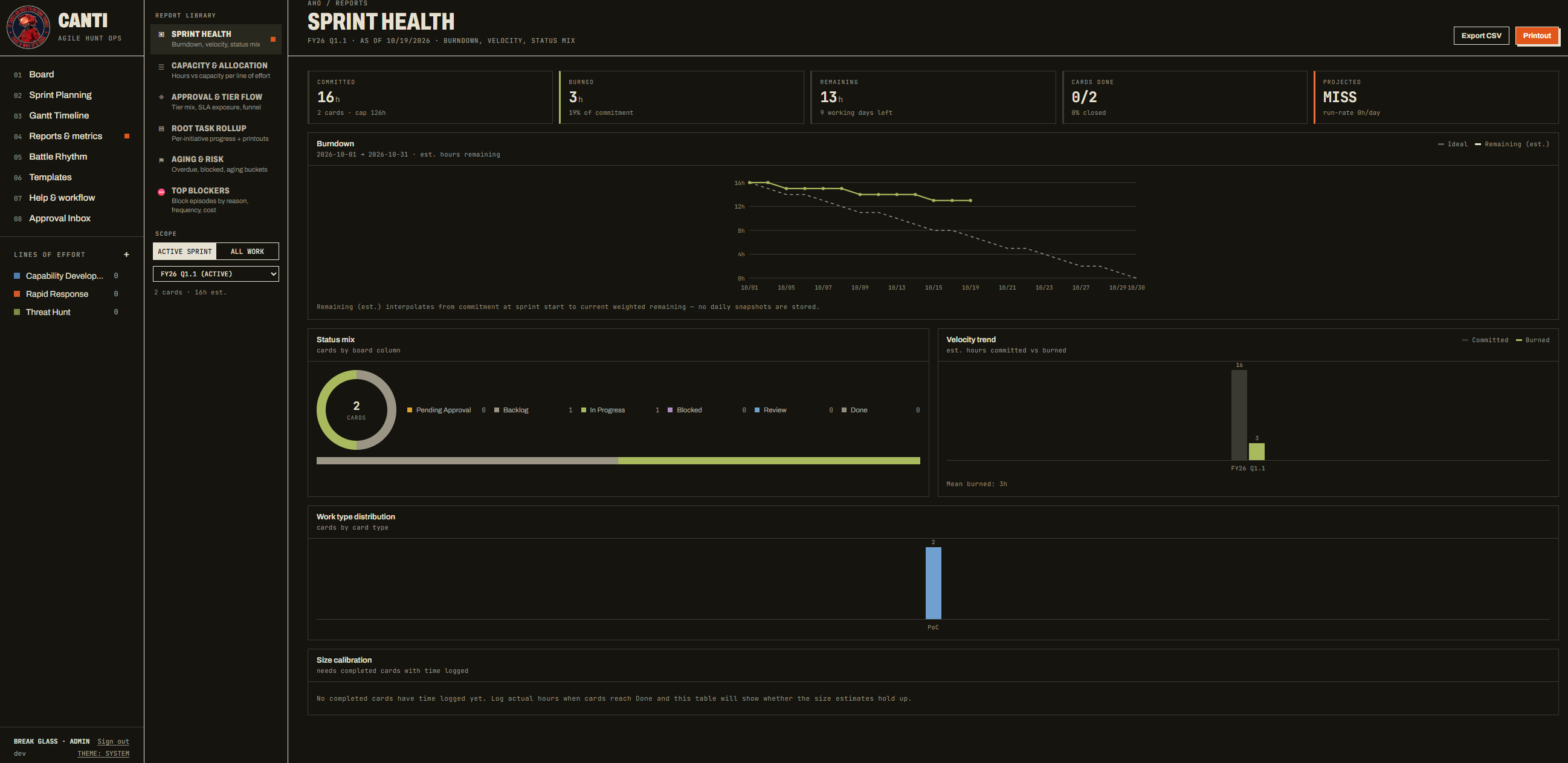 Sprint Health report